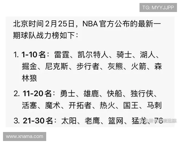 湖人实力提升显著逐渐与火箭并肩西部仅次雷霆掘金成争冠热门